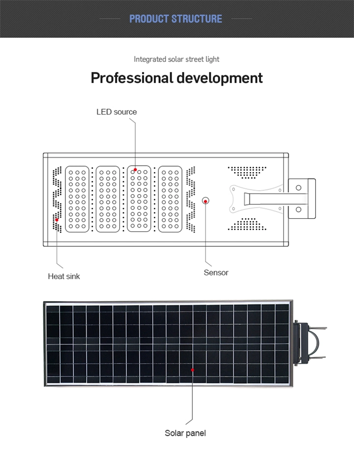 Hepu Custom Auto Outdoor Solar LED Street Garden Lighting